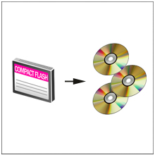 systor cd dvd mdisc multimedia clones from a single compact flash card to blank CD/DVD disc(s)