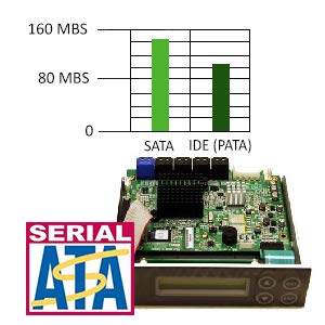 systor multimedia back up duplicator high speed controller - fast data transfer rates